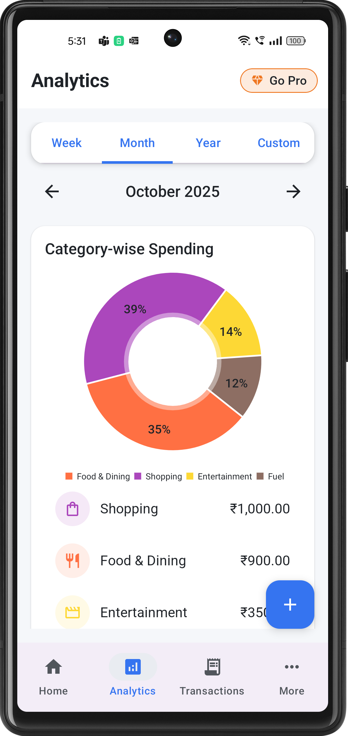 Analytics - Detailed spending breakdown