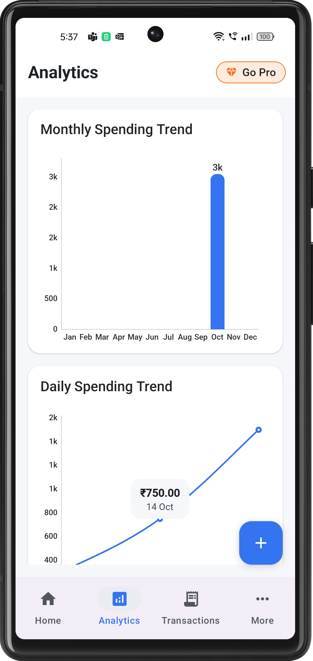 Analytics - Spending trends over time