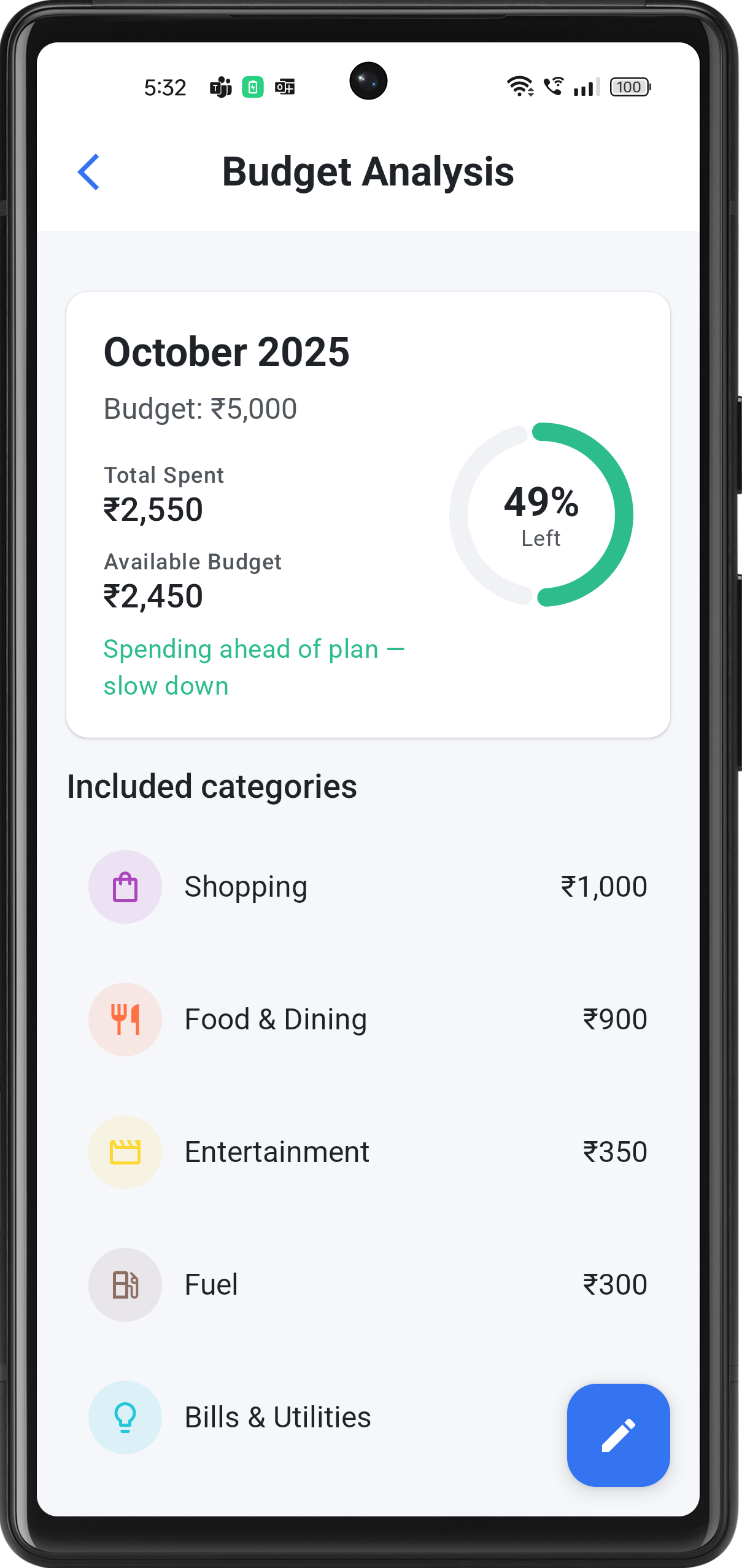 Budget Analysis - Track against your budgets